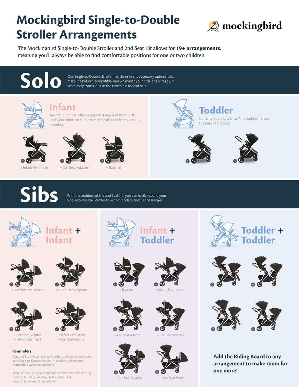mockingbird single-to-double 2.0 stroller configurations
